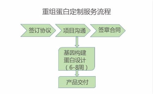 專(zhuān)注研發(fā)高價(jià)值蛋白產(chǎn)品，愷佧生物完成4000萬(wàn)元A輪融資